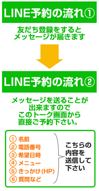 line流れ
